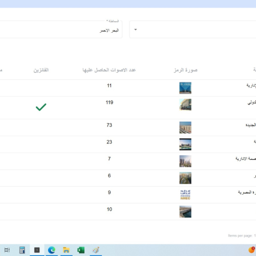 اسماء الفائزين فى انتخابات برلمان طلائع مصر بنظام القائمة