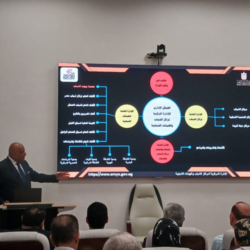 الشباب والرياضة: لقاء مشترك لرؤساء الهيئات الشبابية بمقر الوزارة بالعاصمة الإدارية