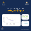 وزارة الشباب تُعلن غلق باب التقديم في النسخه الثانية من مسابقة بداية حلم للمبادرات والأفكار الشبابية