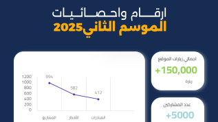 وزارة الشباب تُعلن غلق باب التقديم في النسخه الثانية من مسابقة بداية حلم للمبادرات والأفكار الشبابية